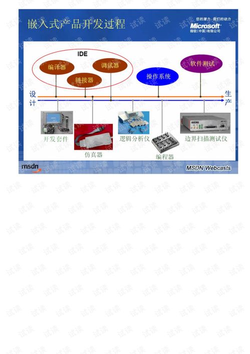 windows嵌入式开发系列课程 1 windowsce系统定制开发入门