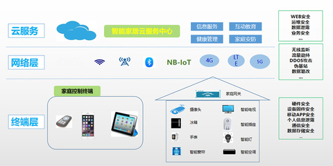 AIoT医疗系统APP软件开发 原生定制源码交付 支持软硬件定制开发