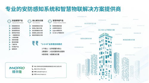 湖北安防行业 宣贯会 ,innopro精华隆与您分享 数字可视化报警应用