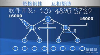 陌车购车系统app定制开发