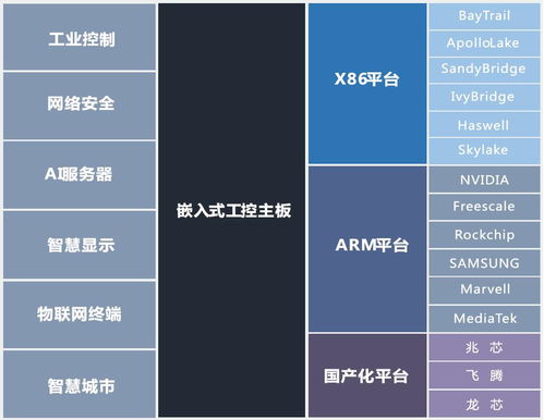 国产化主板 国产化主板厂家 国产化嵌入式主板 国产化主板供应商 联智通达