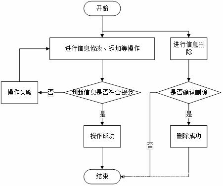 基于springboot vue的餐厅点餐系统设计和实现 源码 lw 部署 讲解