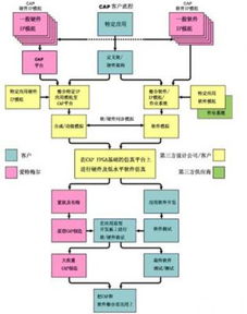 万兆铜缆布线系统的应用与思考