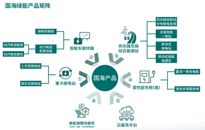 迈向全球,与世界共享绿色能源!国海绿能开创换电行业首个出口大洋洲项目