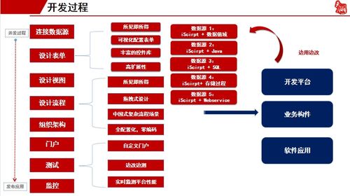 面对管理系统定制开发的巨大需求,这个低代码平台居然免费开放