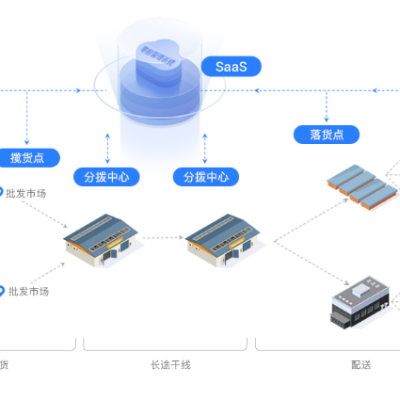 物流软件定制丨河南郑州*开发物流系统公司丨省内物流丨货源信息系统