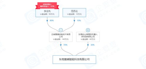 提供快速的机器视觉个性化定制, 复熵科技 希望将产品开发时间减少50 以上